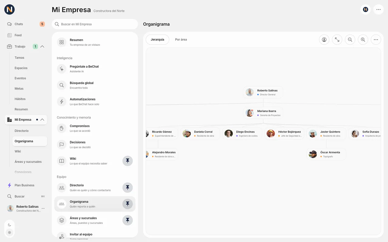 El organigrama de Constructora del Norte en BeChat desde el navegador, en «Jerarquía»: Roberto Salinas, director general; debajo, Mariana Ibarra, gerente de proyectos; en el tercer nivel, Ricardo Gámez, Daniela Corral, Diego Encinas, Héctor Bojórquez, Javier Quintero y Sofía Durazo, y un nivel más abajo Alejandro Morales y Óscar Armenta; a la izquierda, el menú de Mi Empresa.