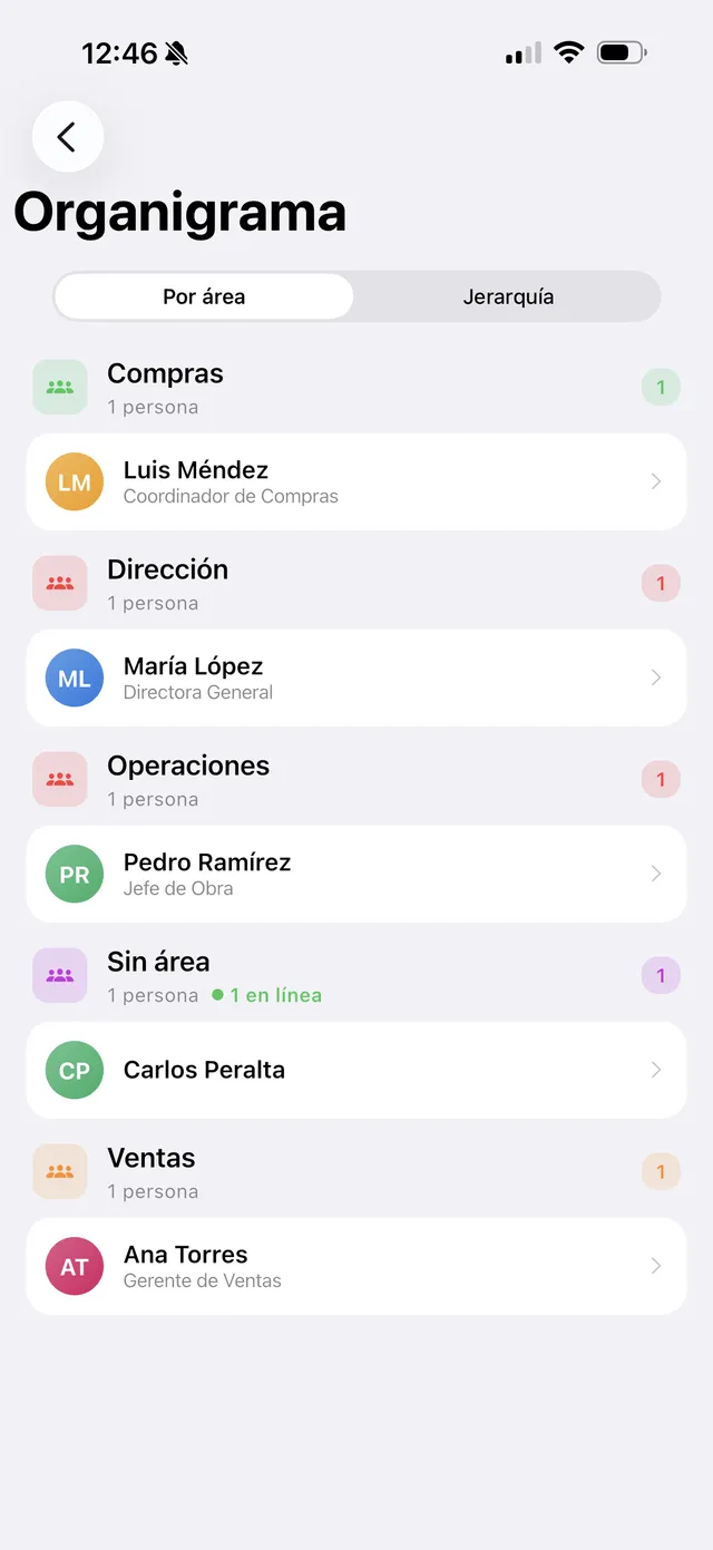 Roles y organigrama en BeChat