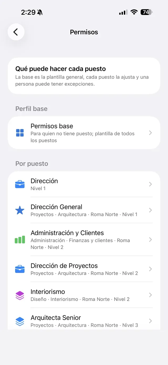 La pantalla de permisos de BeChat: el perfil base del que todos heredan y, debajo, los siete puestos de la empresa con su nivel (cinco de ellos también con su área), cada uno con su propia matriz.